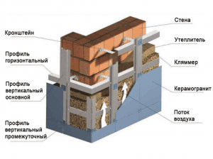 podsistema-dlya-ventiliruemogo-fasada